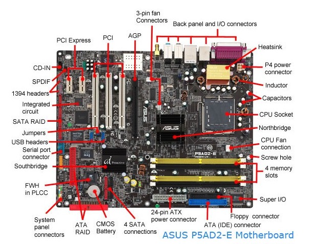 How To Tell If A Motherboard Is Dead: Complete Guide